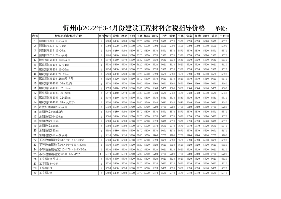 忻州市2022年3月、4月常用建设工程材料价格信息.xls_第1页