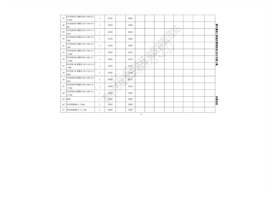 2018年4-6月晋中市各县（区、市）建设工程材料含税指导价格.pdf_第2页