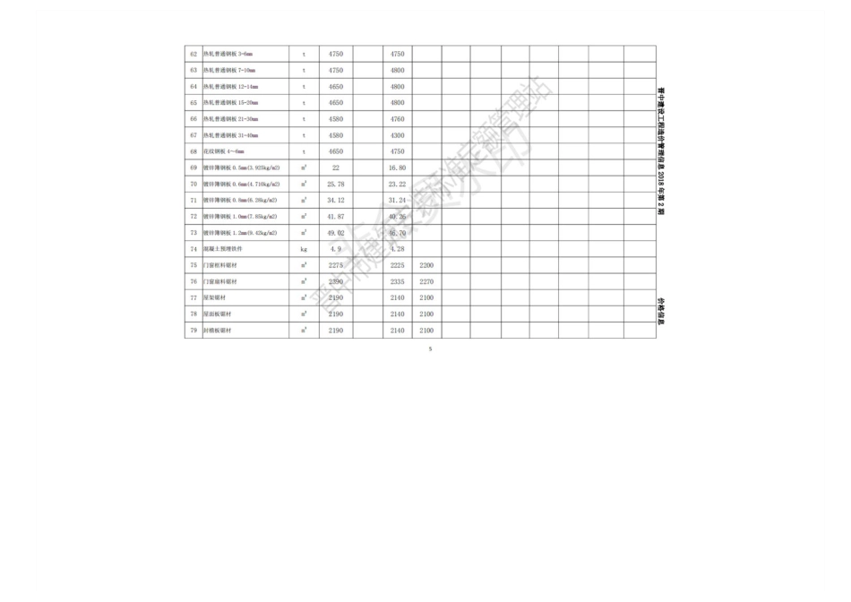 2018年4-6月晋中市各县（区、市）建设工程材料含税指导价格.pdf_第3页