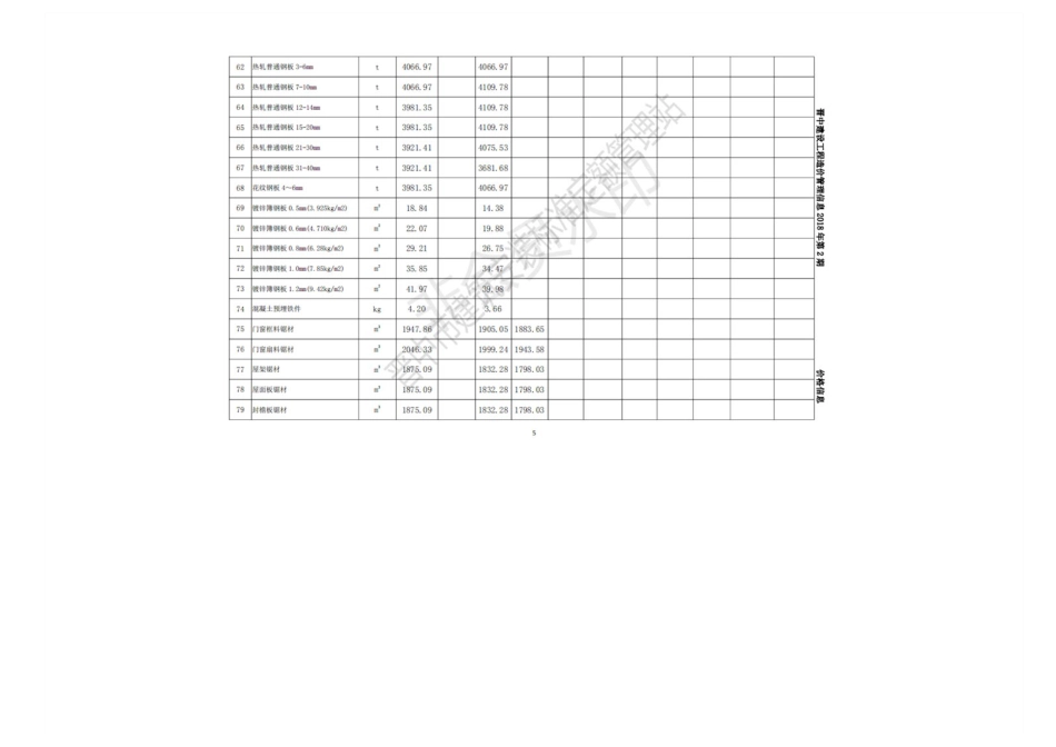 2018年4月晋中市各县（区、市）建设工程材料不含税指导价格.pdf_第3页