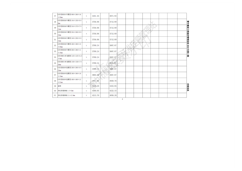 2018年5-6月晋中市各县（区、市）建设工程材料不含税指导价格.pdf_第2页