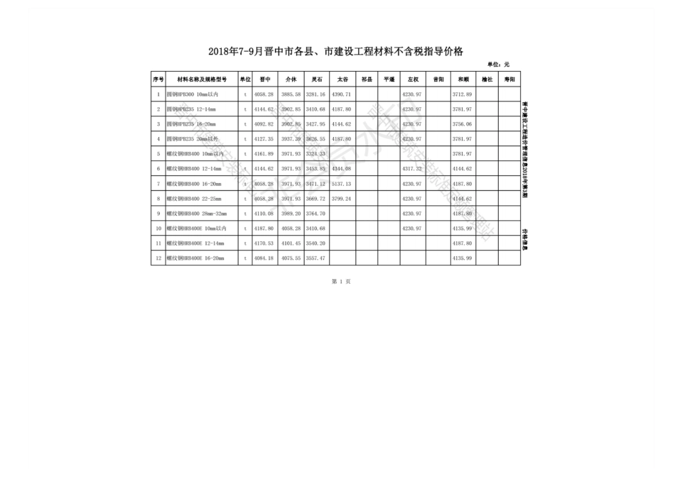 2018年第三期晋中各县7-9月不含税材料价格.pdf_第1页