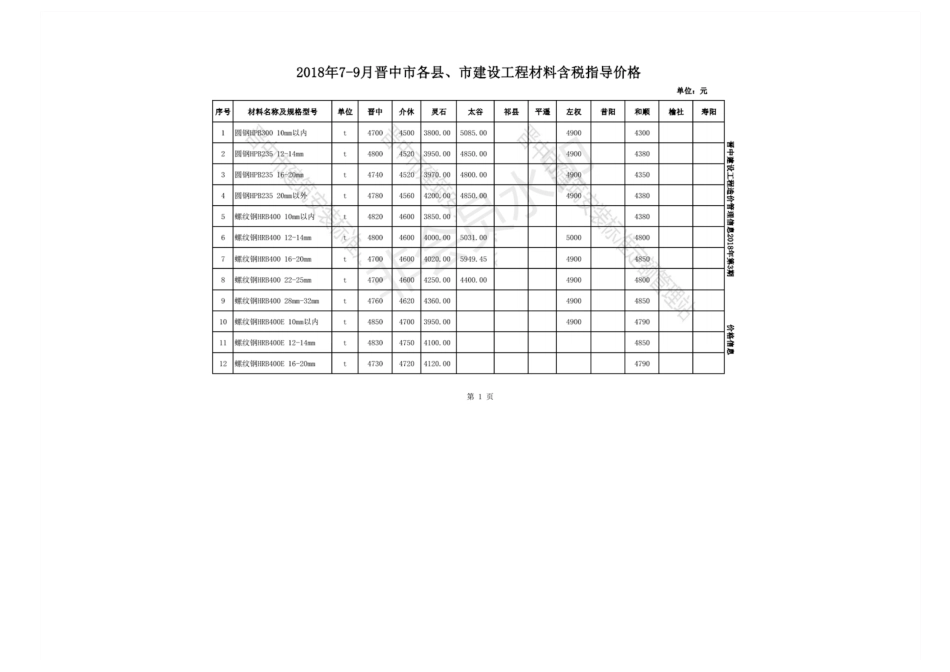 2018年第三期晋中各县7-9月含税材料价格.pdf_第1页