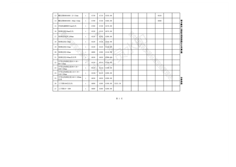 2018年第三期晋中各县7-9月含税材料价格.pdf_第2页