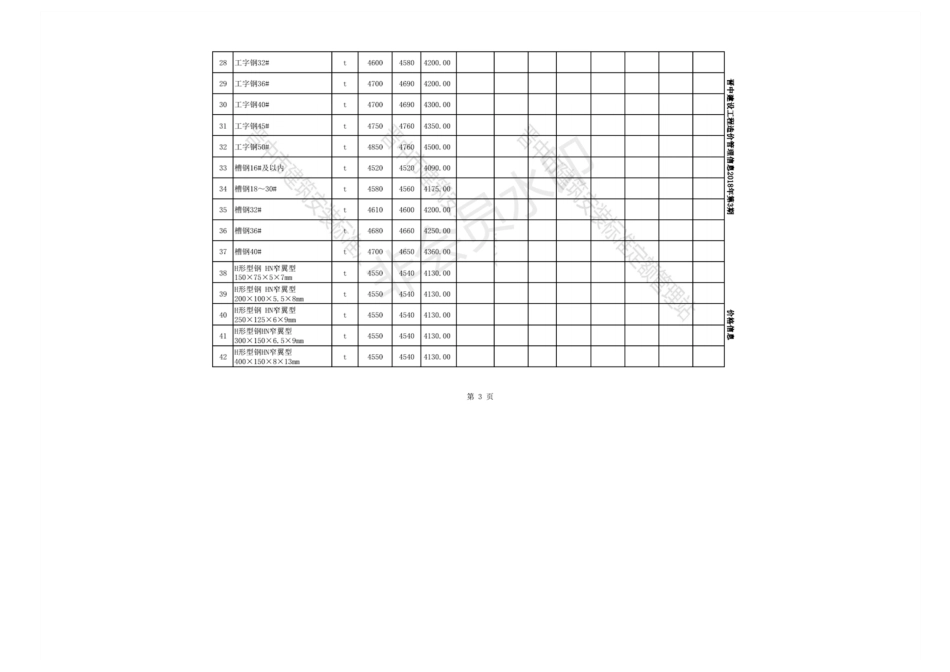 2018年第三期晋中各县7-9月含税材料价格.pdf_第3页