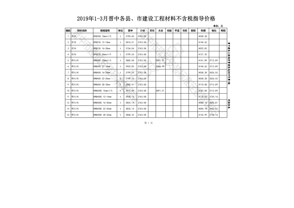 2019年1-3月晋中各县、市建设工程材料不含税指导价格.pdf_第1页