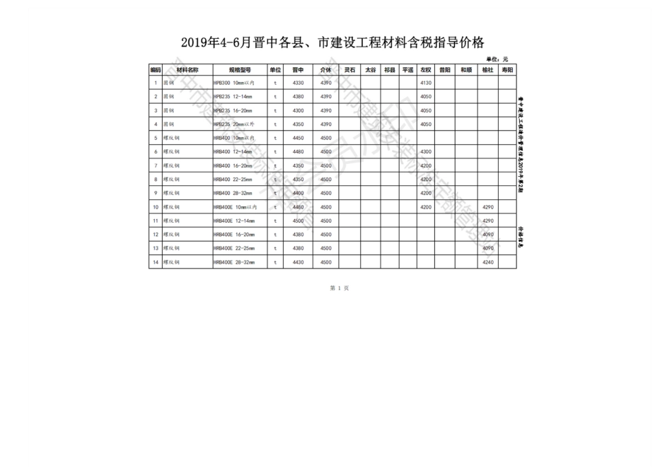 2019年4-6月晋中各县、市建设工程材料含税指导价格.pdf_第1页
