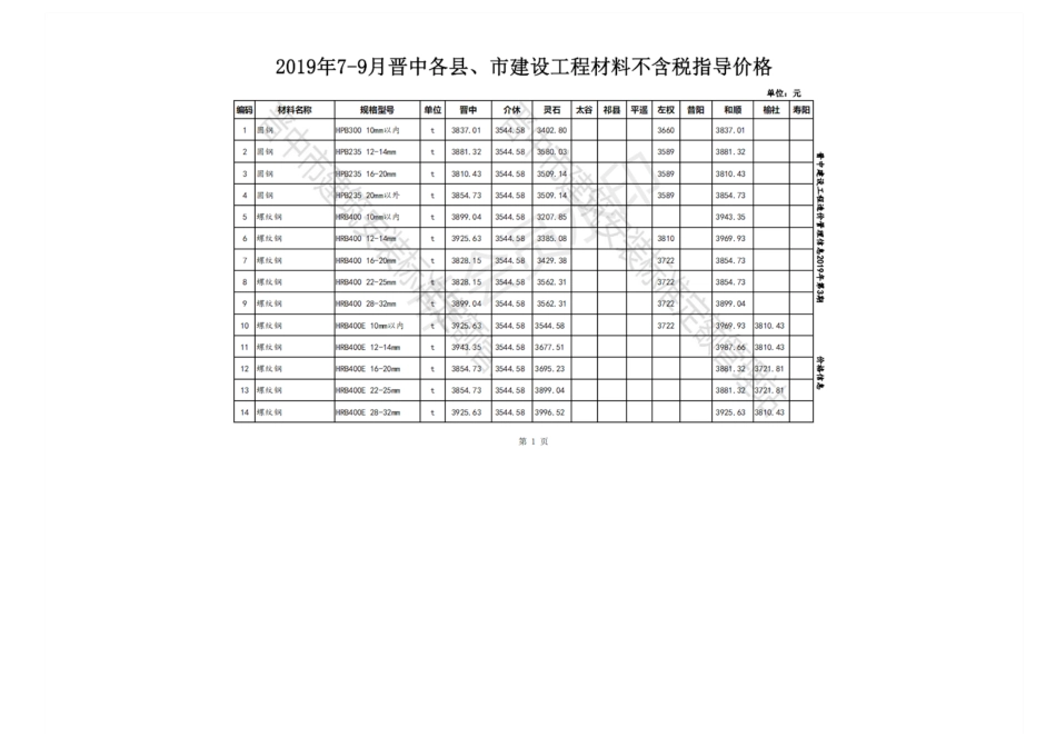 2019年7-9月晋中各县、市建设工程材料不含税指导价格.pdf_第1页