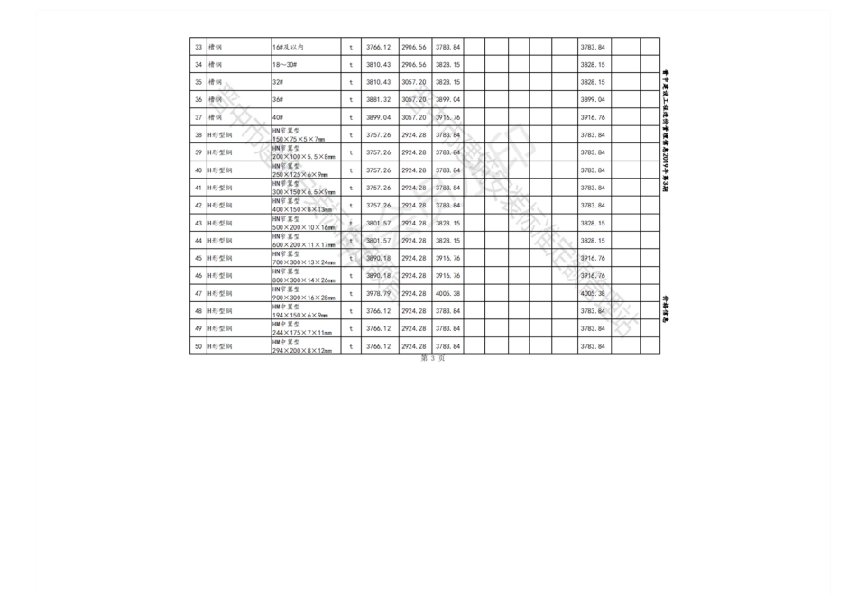 2019年7-9月晋中各县、市建设工程材料不含税指导价格.pdf_第3页