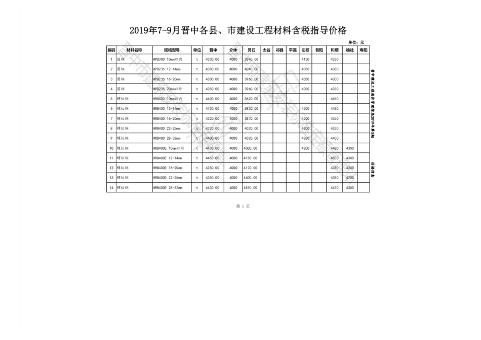 2019年7-9月晋中各县、市建设工程材料含税指导价格.pdf_第1页