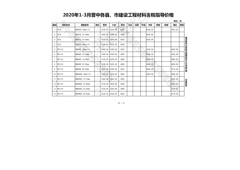 2020年1-3月晋中各县、市建设工程材料含税指导价格.pdf_第1页