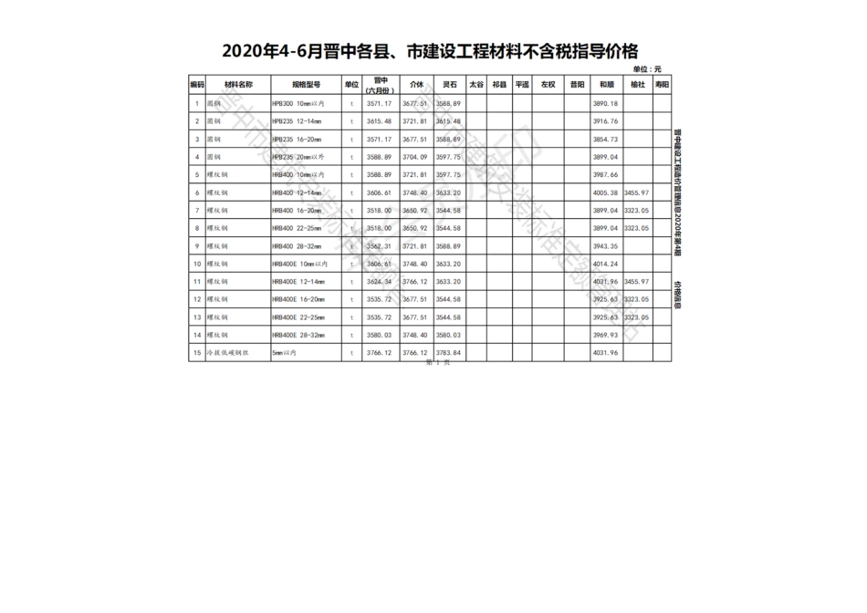 2020年4-6月晋中各县、市建设工程材料不含税指导价格.pdf_第1页