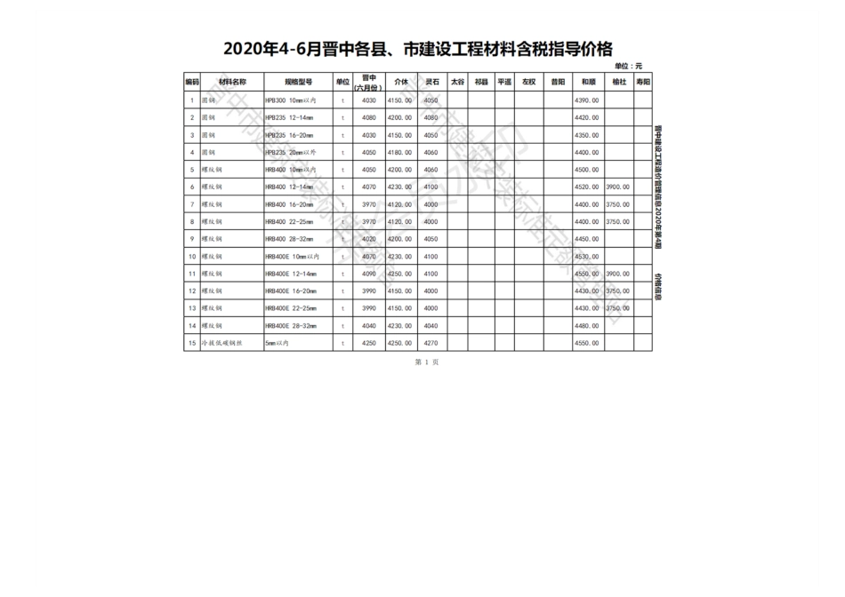 2020年4-6月晋中各县、市建设工程材料含税指导价格.pdf_第1页