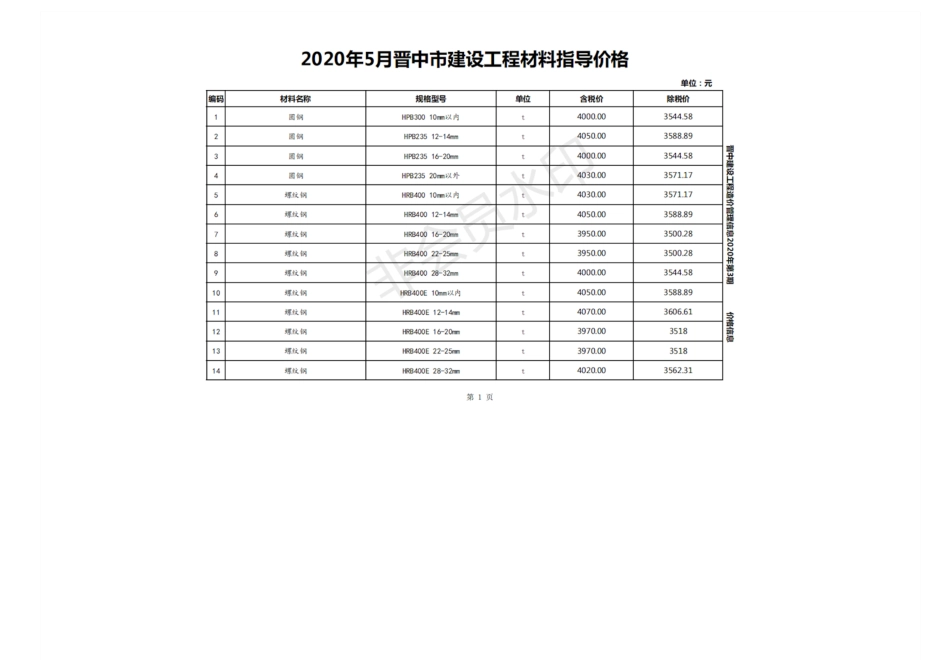 2020年5月晋中市建设工程材料指导价格.pdf_第1页