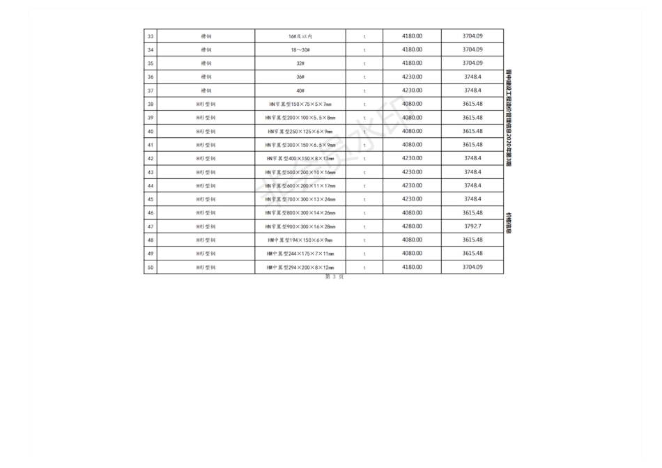 2020年5月晋中市建设工程材料指导价格.pdf_第3页
