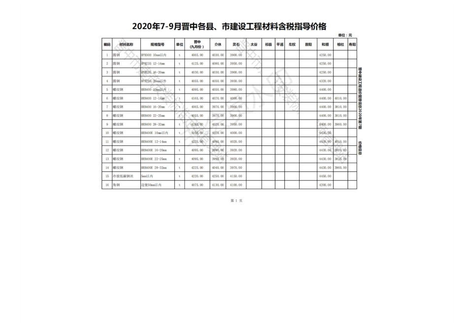 2020年7-9月晋中各县、市建设工程材料含税指导价格.pdf_第1页