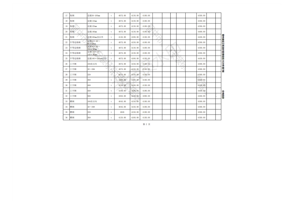 2020年7-9月晋中各县、市建设工程材料含税指导价格.pdf_第2页