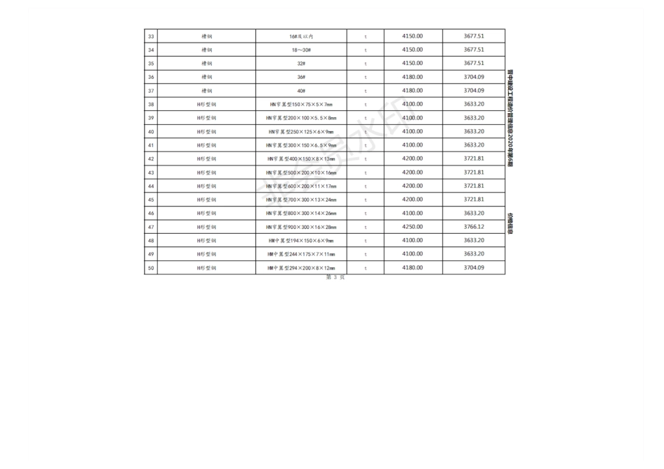 2020年8月晋中市建设工程材料指导价格.pdf_第3页