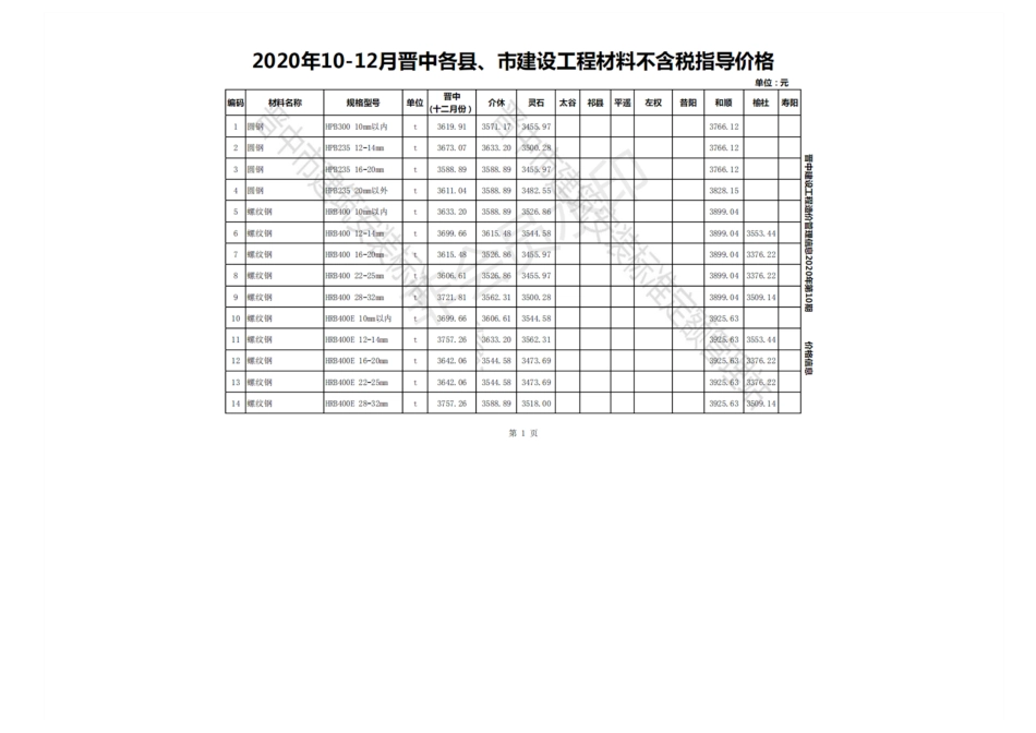 2020年10-12月晋中各县、市建设工程材料指导价格(不含税).pdf_第1页