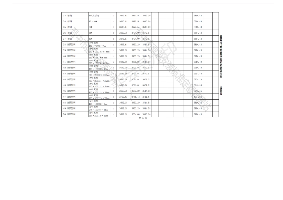 2020年10-12月晋中各县、市建设工程材料指导价格(不含税).pdf_第3页