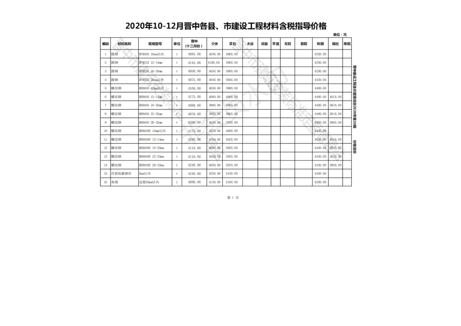 2020年10-12月晋中各县、市建设工程材料指导价格(含税).pdf_第1页