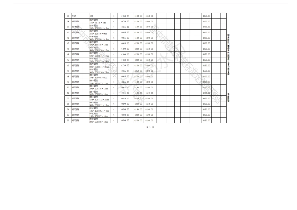 2020年10-12月晋中各县、市建设工程材料指导价格(含税).pdf_第3页