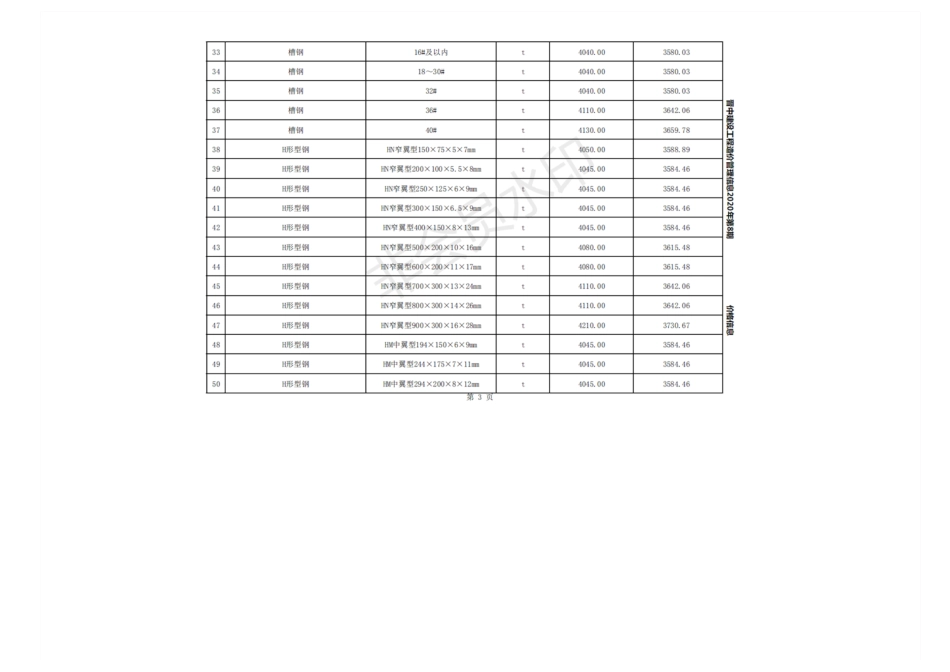 2020年10月晋中市建设工程材料指导价格.pdf_第3页