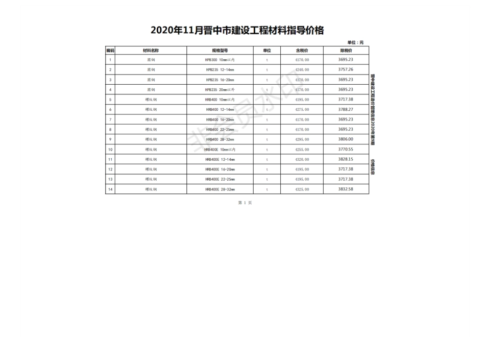 2020年11月晋中市建设工程材料指导价格.pdf_第1页