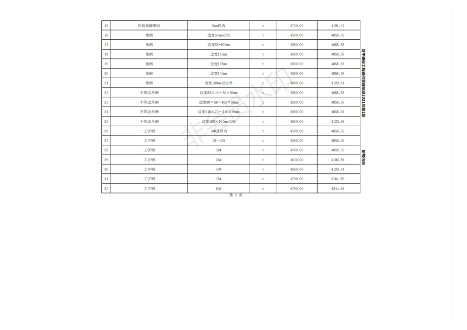 2021年1-2月晋中市建设工程材料指导价格(含税、不含税).pdf_第2页