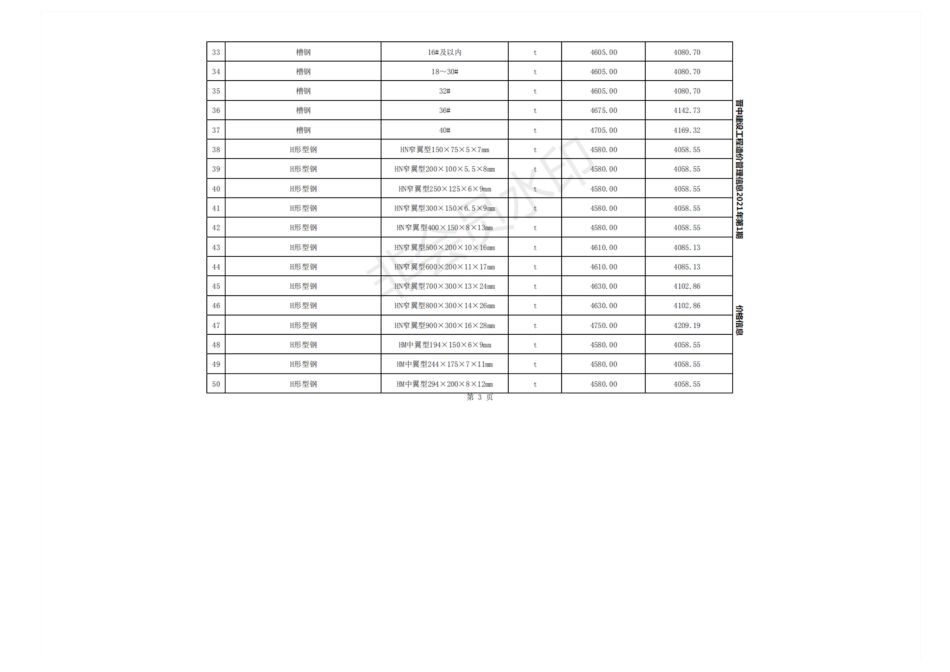 2021年1-2月晋中市建设工程材料指导价格(含税、不含税).pdf_第3页
