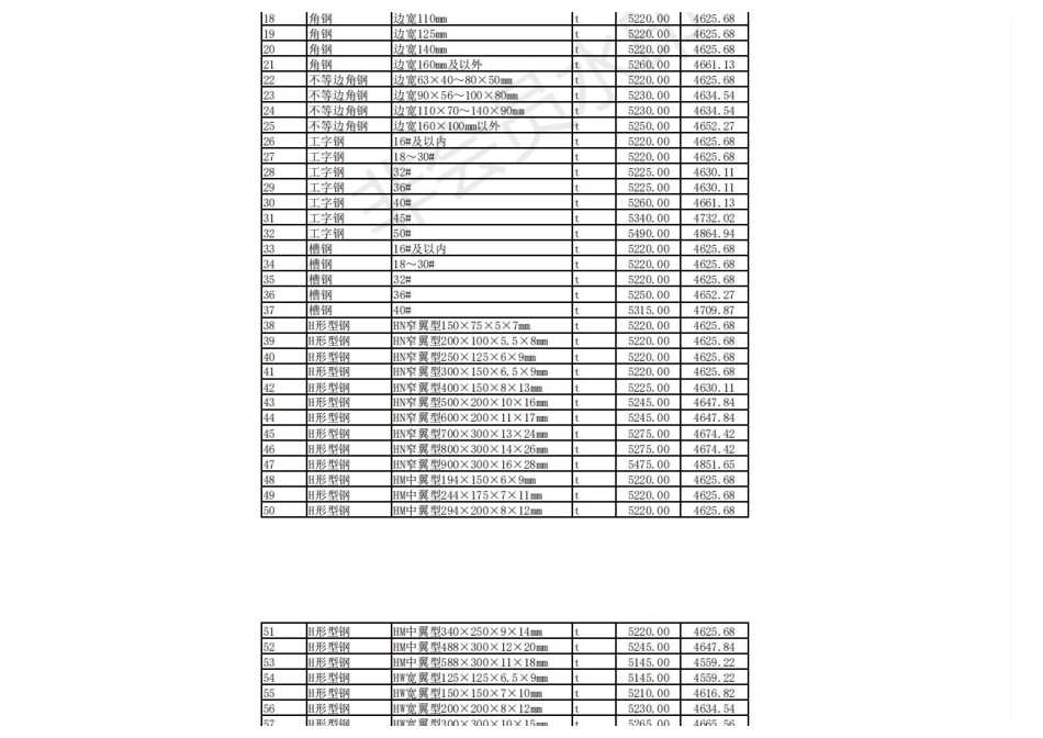 2021年3-4月晋中市建设工程材料指导价格月晋中市建设工程材料指导价格.pdf_第1页