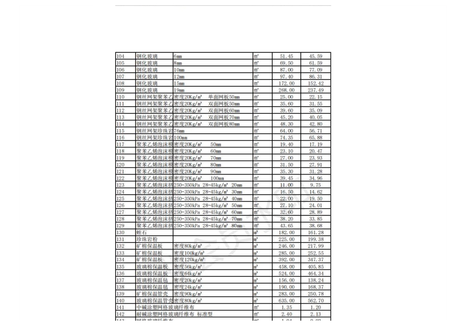 2021年3-4月晋中市建设工程材料指导价格月晋中市建设工程材料指导价格.pdf_第3页