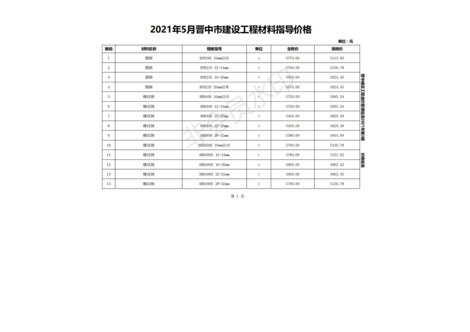 2021年5月晋中市建设工程材料指导价格.pdf_第1页