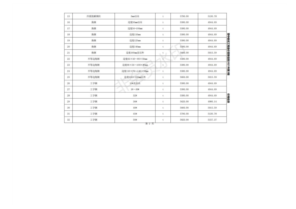 2021年5月晋中市建设工程材料指导价格.pdf_第2页