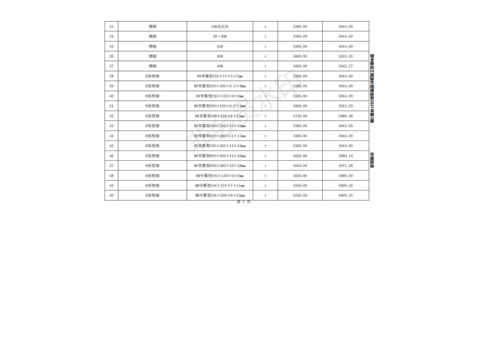 2021年5月晋中市建设工程材料指导价格.pdf_第3页