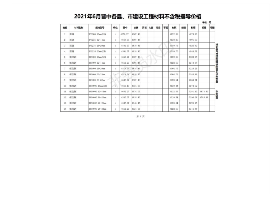 2021年6月晋中各县、市建设工程材料指导价格(不含税).pdf_第1页