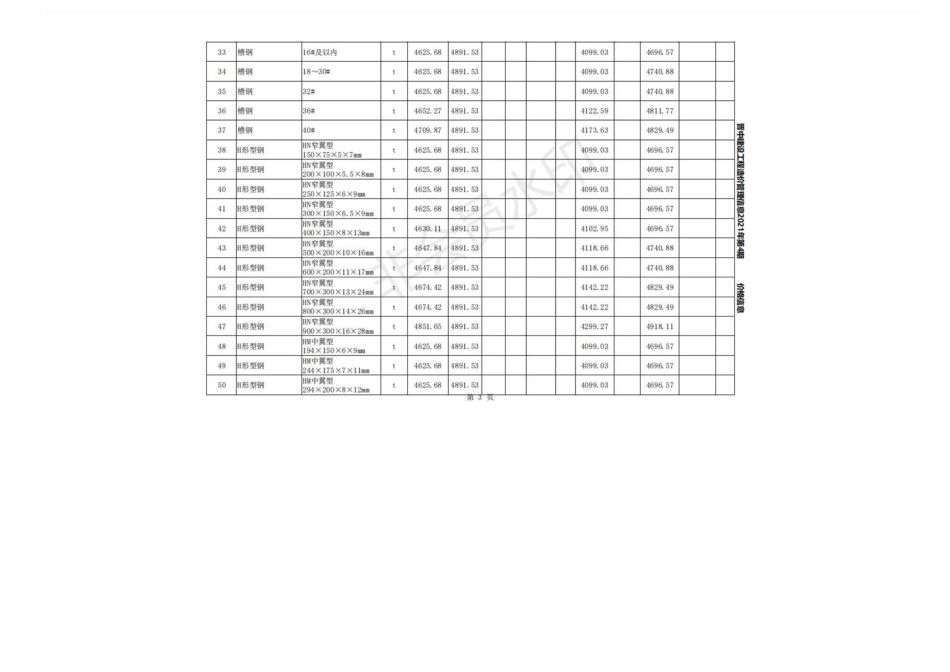 2021年6月晋中各县、市建设工程材料指导价格(不含税).pdf_第3页