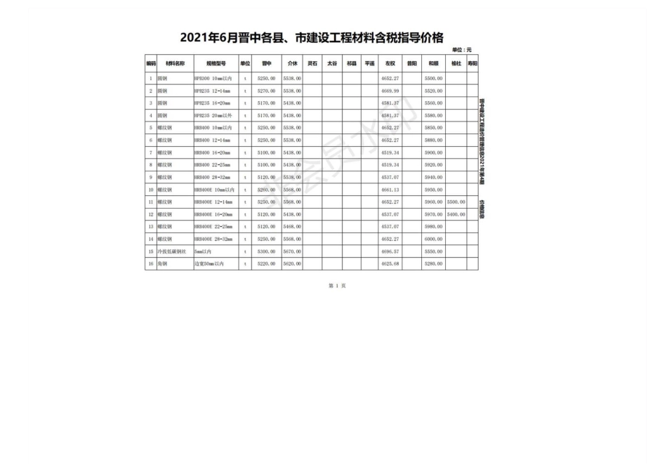 2021年6月晋中各县、市建设工程材料指导价格（含税）.pdf_第1页