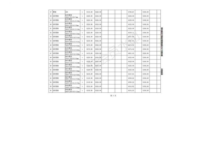 2021年6月晋中各县、市建设工程材料指导价格（含税）.pdf_第3页