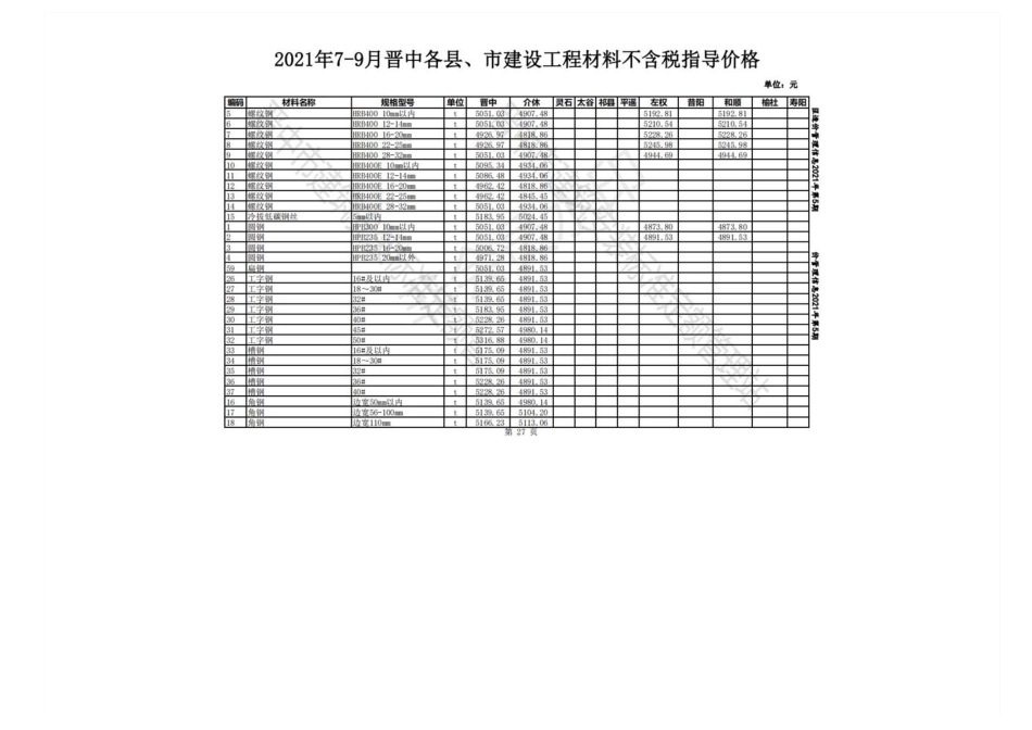 2021年7-9月晋中各县、市建设工程材料不含税指导价格.pdf_第1页