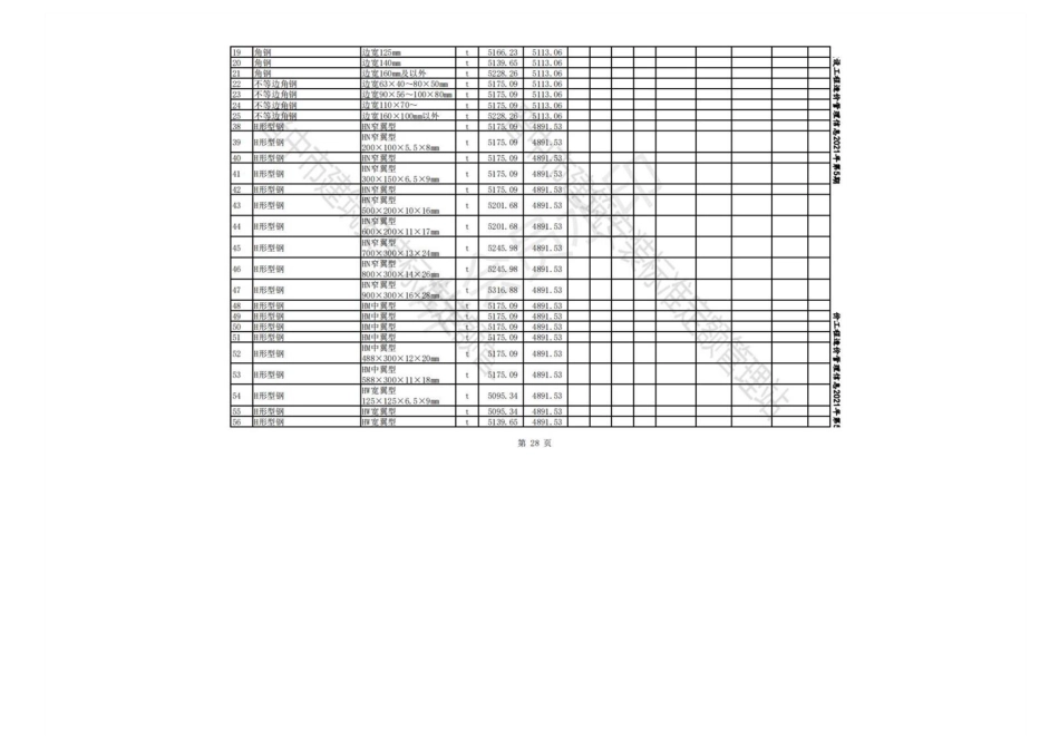 2021年7-9月晋中各县、市建设工程材料不含税指导价格.pdf_第2页