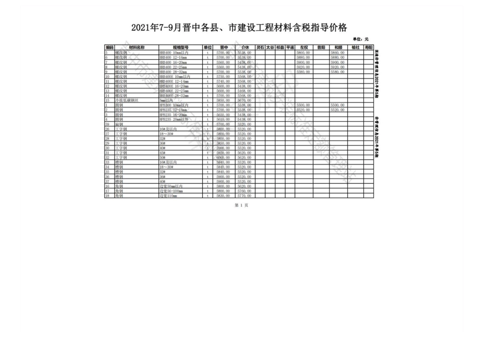 2021年7-9月晋中各县、市建设工程材料含税指导价格.pdf_第1页