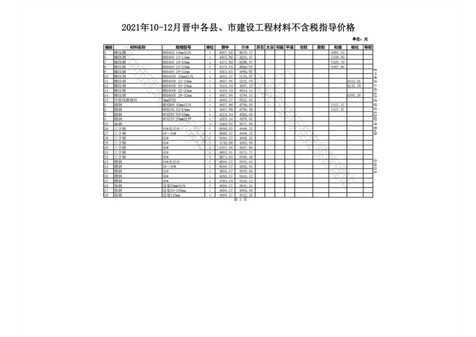 2021年10-12月晋中各县、市建设工程材料不含税指导价格.pdf_第1页