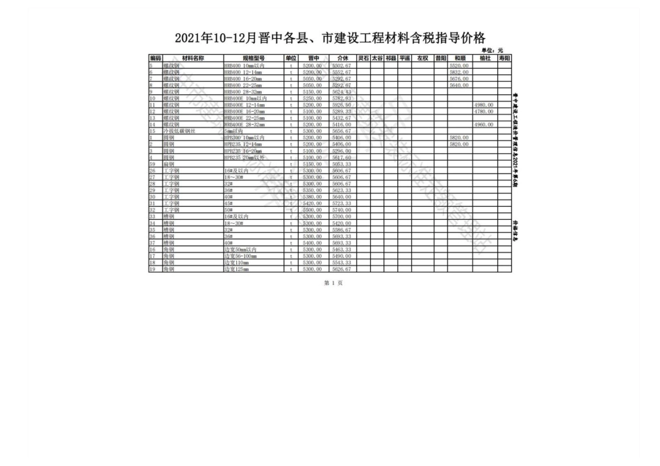 2021年10-12月晋中各县、市建设工程材料含税和不含税指导价格.pdf_第1页