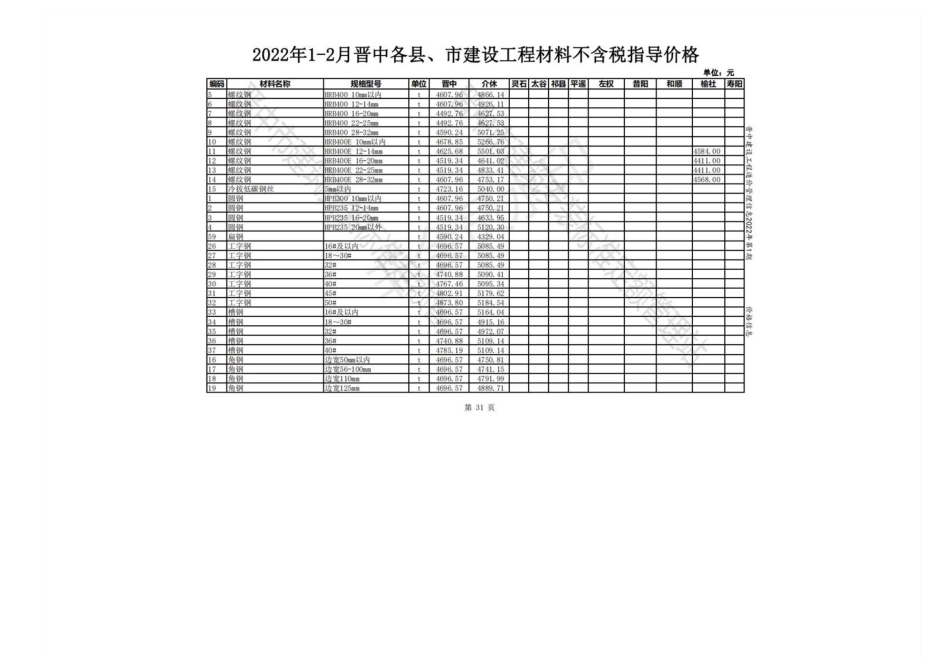 2022年1-2月晋中各县、市建设工程材料不含税指导价格.pdf_第1页
