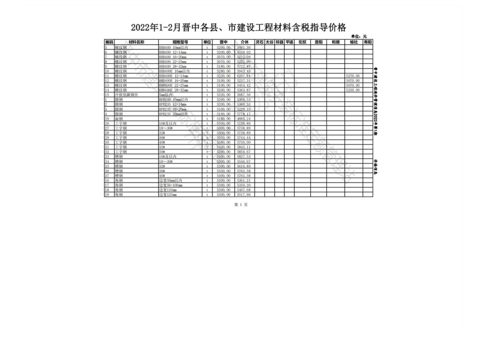2022年1-2月晋中各县、市建设工程材料含税指导价格.pdf_第1页