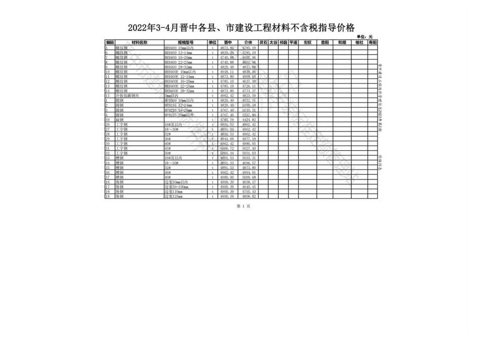 2022年3-4月晋中各县、市建设工程材料不含税指导价格.pdf_第1页