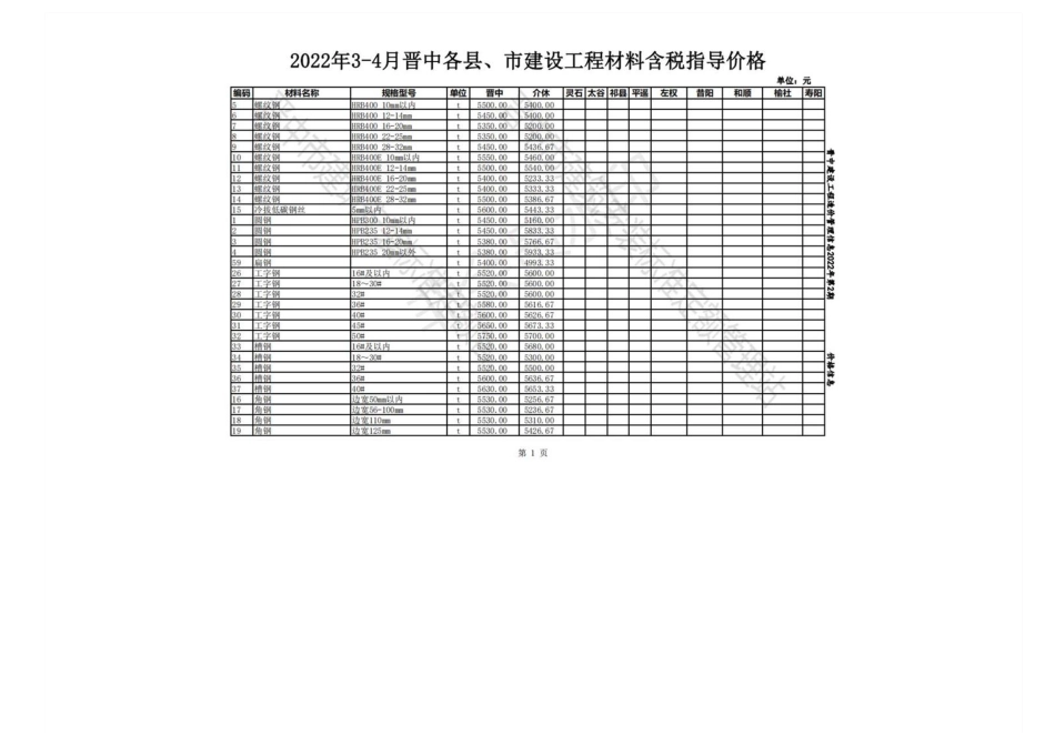 2022年3-4月晋中各县、市建设工程材料含税指导价格.pdf_第1页
