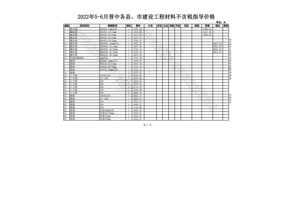 2022年5-6月晋中各县、市建设工程材料不含税指导价格.pdf_第1页