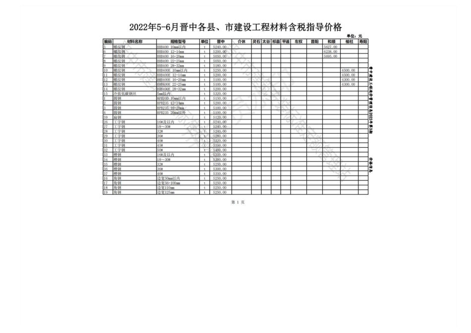2022年5-6月晋中各县、市建设工程材料含税指导价格.pdf_第1页